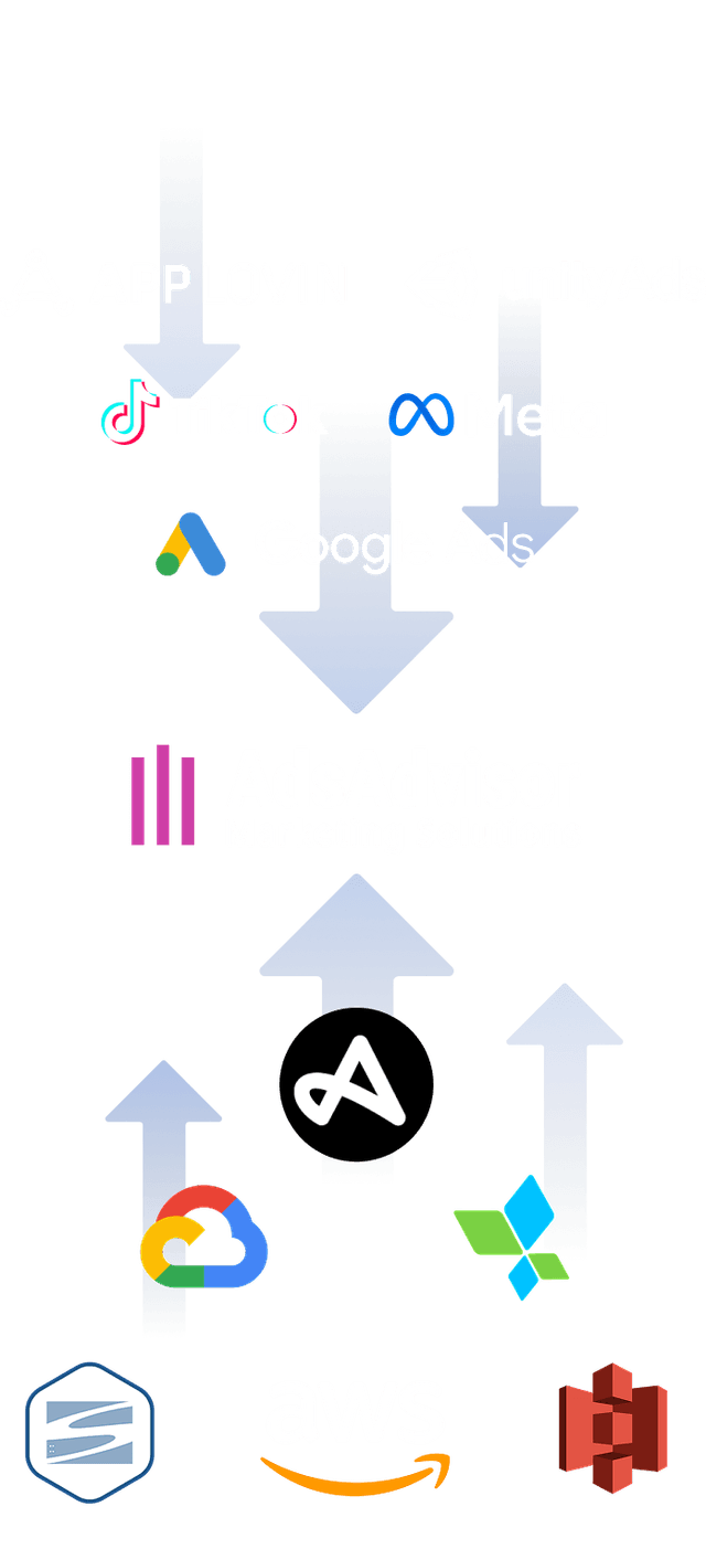 mobile_integration